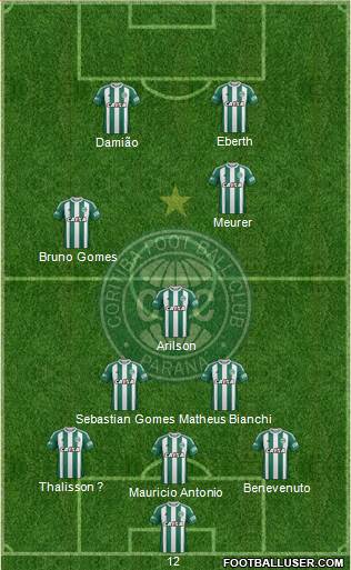 Coritiba FC Formation 2024