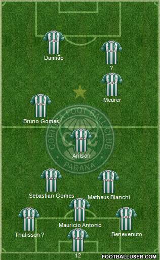 Coritiba FC Formation 2024