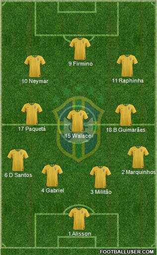 Brazil 4-3-3 football formation