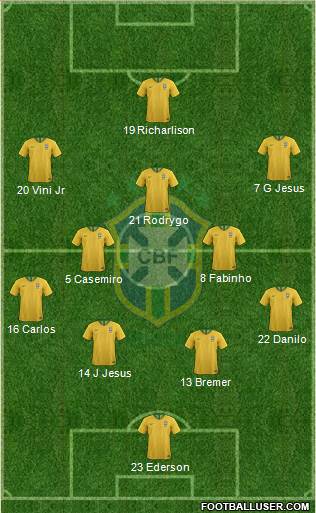Brazil Formation 2024