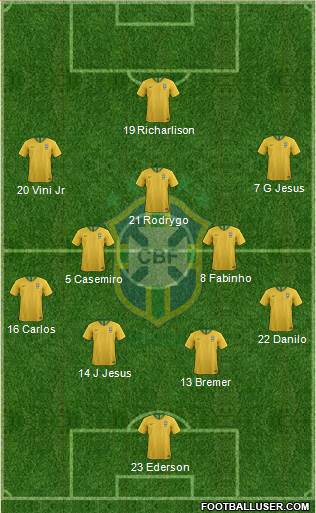 Brazil football formation