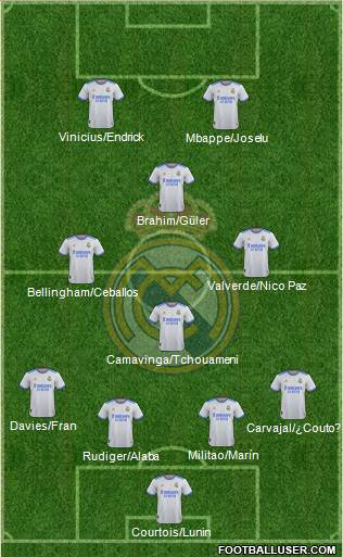 Real Madrid C.F. Formation 2024