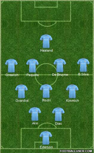 Manchester City 4-3-3 football formation