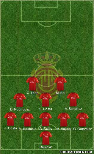 R.C.D. Mallorca S.A.D. football formation