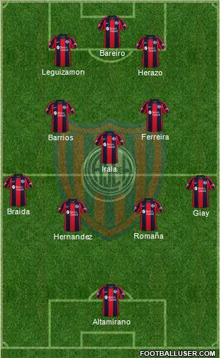 San Lorenzo de Almagro football formation