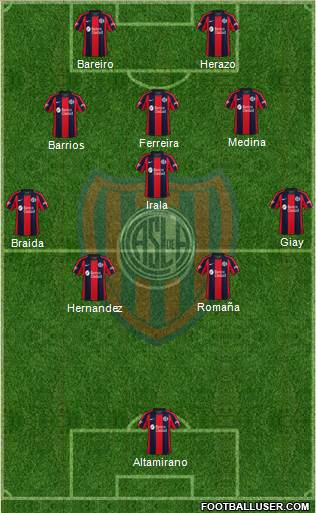 San Lorenzo de Almagro football formation