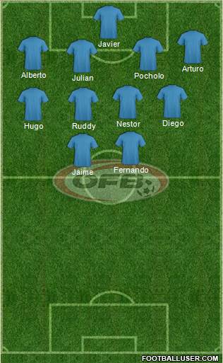 Austria Formation 2024