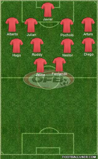 Austria Formation 2024