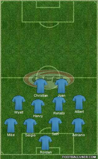 Austria Formation 2024
