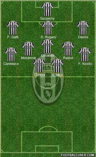 Juventus Formation 2024
