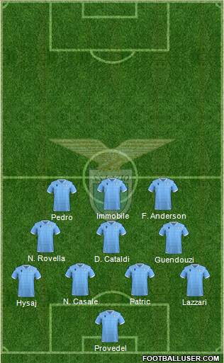 S.S. Lazio 4-3-3 football formation