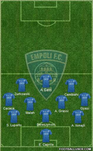 Empoli 3-4-2-1 football formation