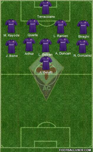 Fiorentina Formation 2024