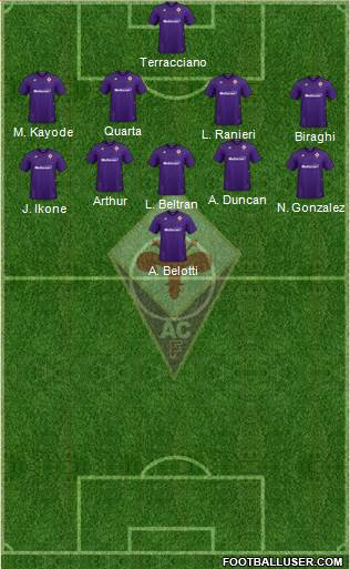 Fiorentina 4-2-3-1 football formation