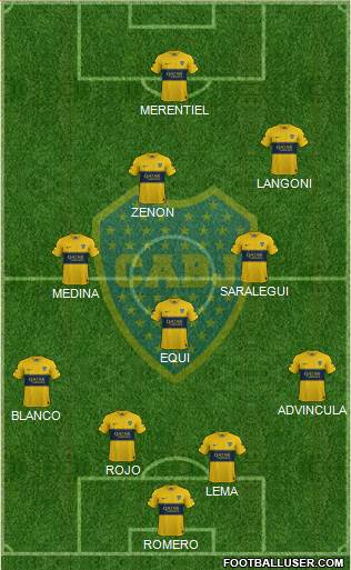 Boca Juniors Formation 2024