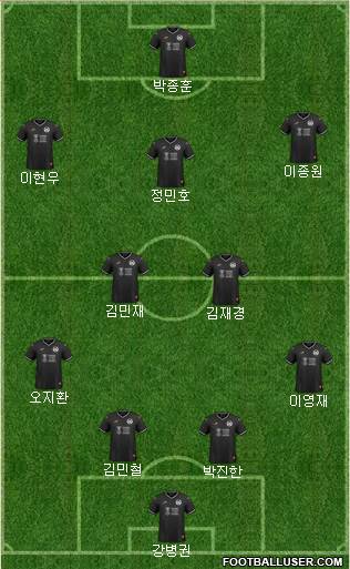 Swansea City Formation 2024