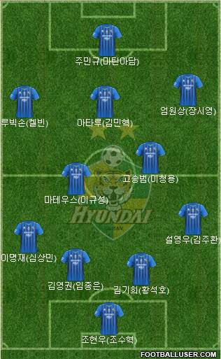 Ulsan Hyundai Formation 2024
