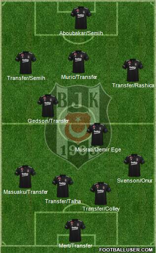 Besiktas JK Formation 2024