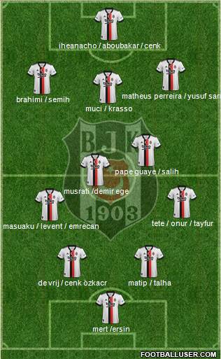 Besiktas JK Formation 2024
