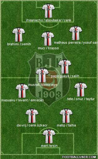 Besiktas JK 4-2-3-1 football formation