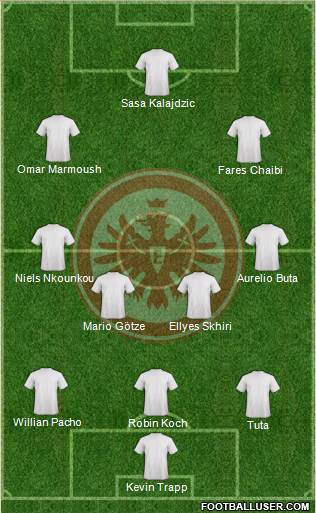 Eintracht Frankfurt football formation