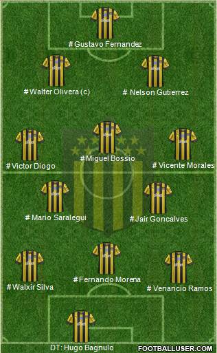 Club Atlético Peñarol football formation