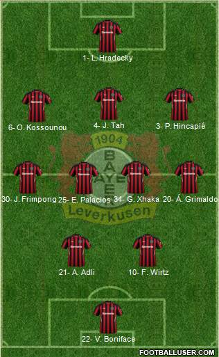 Bayer 04 Leverkusen Formation 2024