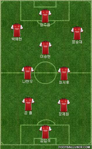 Arsenal Formation 2024