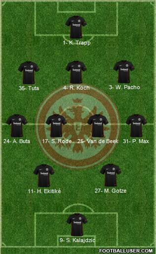 Eintracht Frankfurt football formation