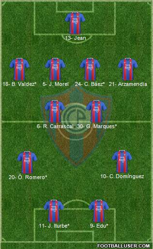 C Cerro Porteño Formation 2024
