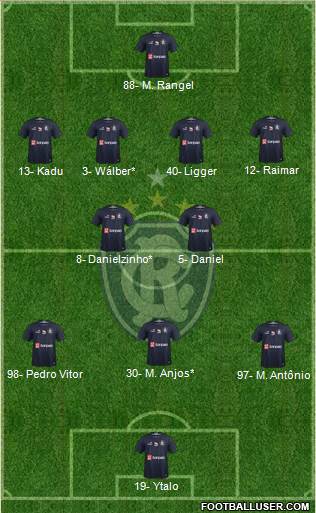 C Remo Formation 2024