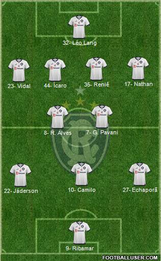 C Remo Formation 2024