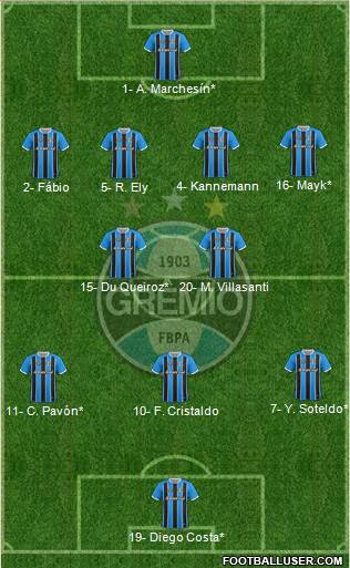 Grêmio FBPA football formation