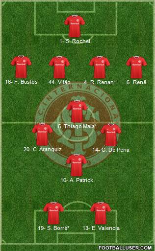 SC Internacional Formation 2024