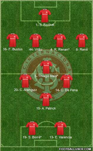 SC Internacional football formation