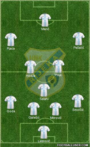 HNK Rijeka Formation 2024