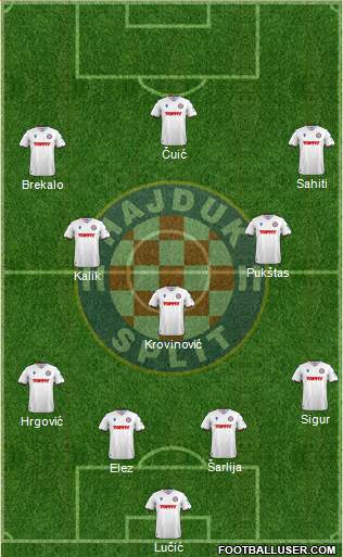 HNK Hajduk Formation 2024