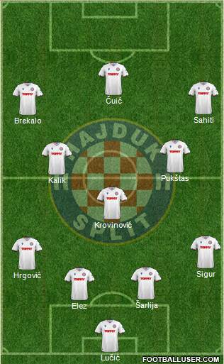 HNK Hajduk football formation