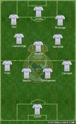 Real Madrid C.F. Formation 2024
