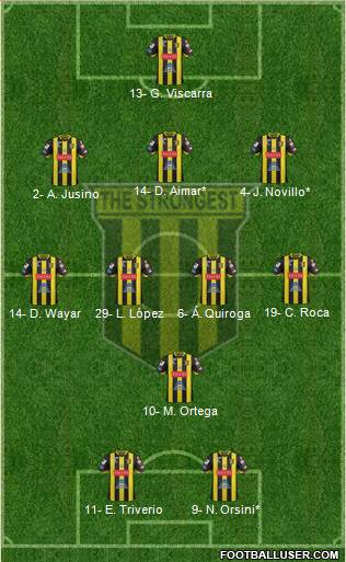 FC The Strongest 3-4-1-2 football formation