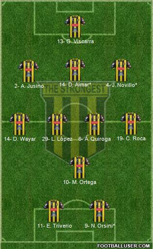 FC The Strongest football formation