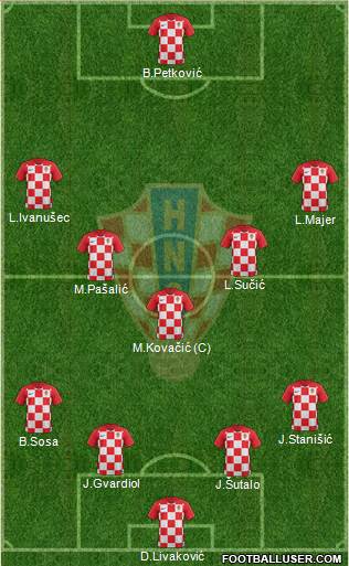 Croatia Formation 2024