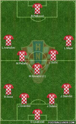 Croatia 4-4-1-1 football formation