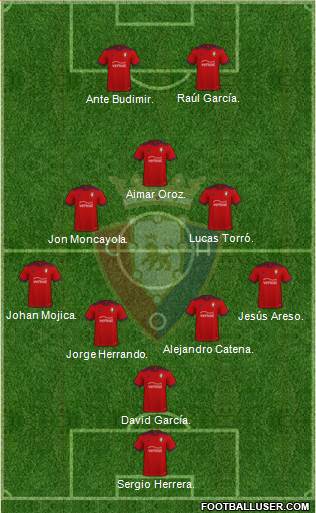 C. At. Osasuna 5-3-2 football formation