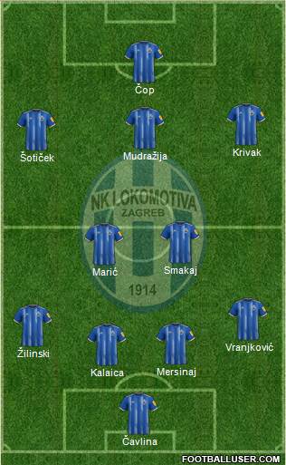 NK Lokomotiva Formation 2024