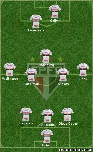 São Paulo FC Formation 2024