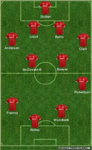 Nottingham Forest 4-2-1-3 football formation