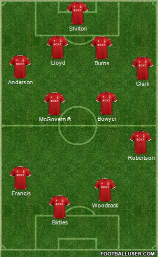 Nottingham Forest football formation