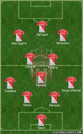 AS Monaco FC football formation