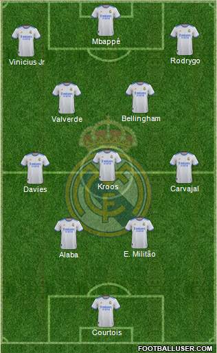 Real Madrid C.F. Formation 2024